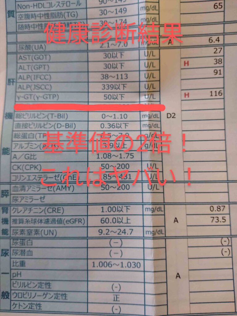 自分の健康診断結果：γ－GTPが116で基準上限50を大きく上回る